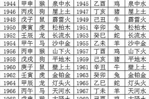 1993年 五行|1993年五行属什么？1993年出生是什么命？